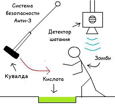 Антизомби-сигнализация от Zombiefan.ru